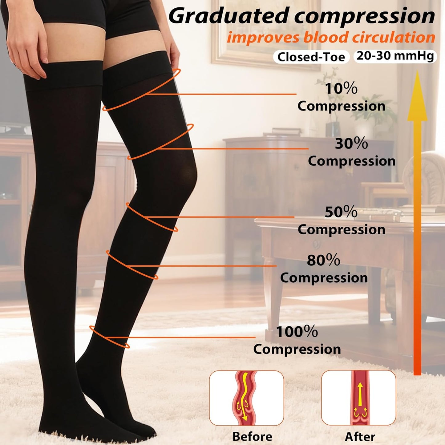 Thigh High Compression Stockings for Women and Men, 20-30 Mmhg Medical Compression Socks, Closed Toe, Dot Top, Graduated Support Hoses for Leg Fatigue, Varicose Veins, Swelling