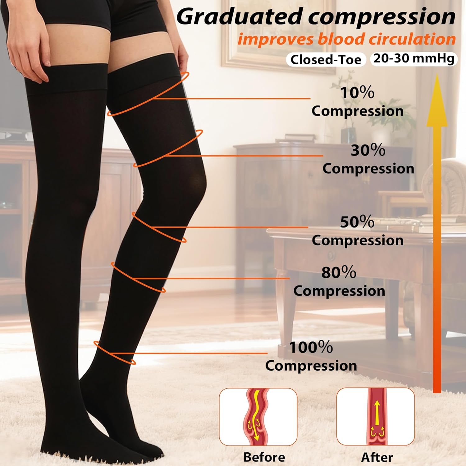 Thigh High Compression Stockings for Women and Men, 20-30 Mmhg Medical Compression Socks, Closed Toe, Dot Top, Graduated Support Hoses for Leg Fatigue, Varicose Veins, Swelling