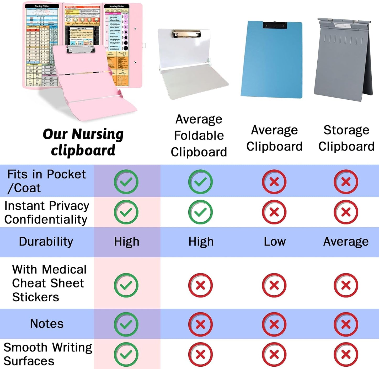 Nursing Clipboard Foldable Clipboard Medical: Edition Cheat Sheets Aluminum 3 Layers Foldable Clipboards Nursing Pocket Size Profile Clip Nurse Clipboards Notepad for Nurses Students and Doctors